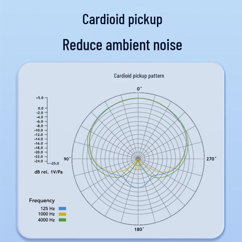 Edifier MH-02S Wireless Portable Microphone