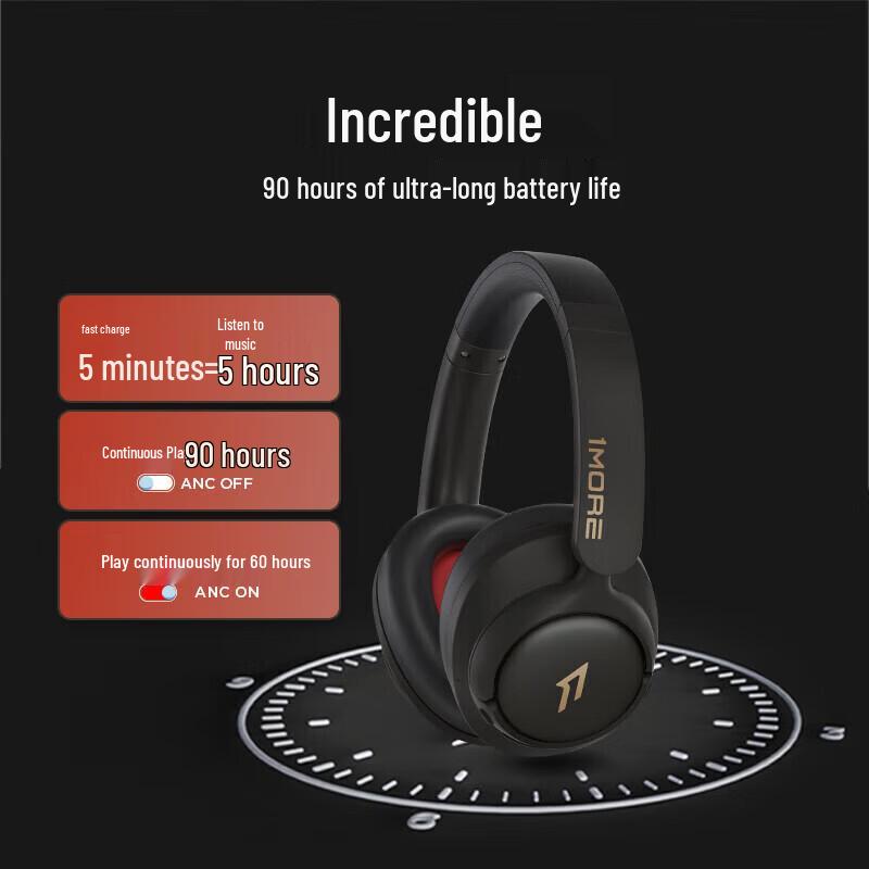 1MORE Noise-Cancelling Bluetooth Over-Ear Headphones HC905S