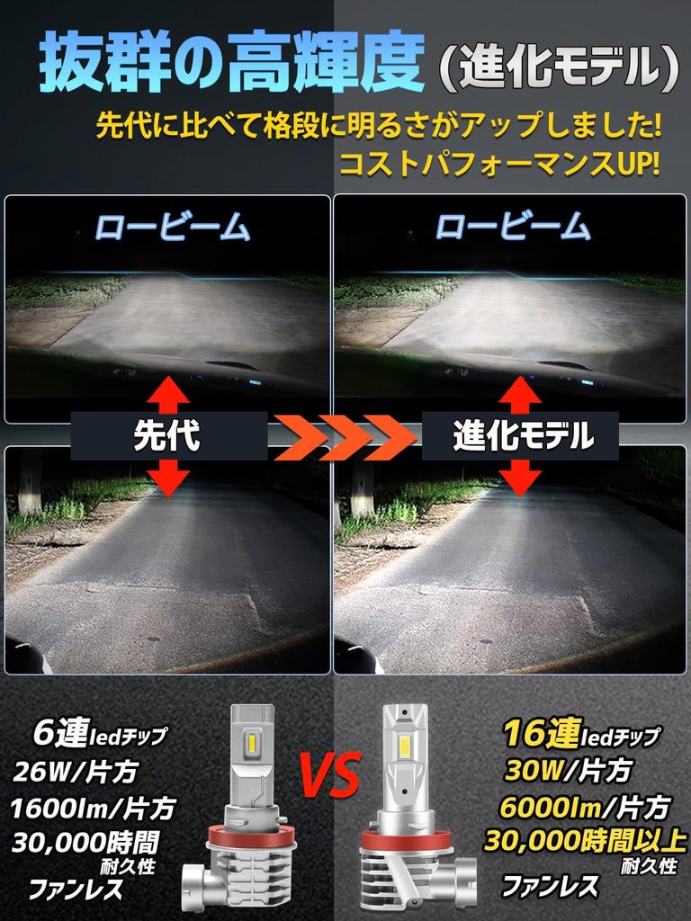 Advanced Briteye H11 LED Super Meets New Vehicle Inspection Compatible with and H11 LED 6500K First LED High Compatible with 12V Vehicles and EV Pack