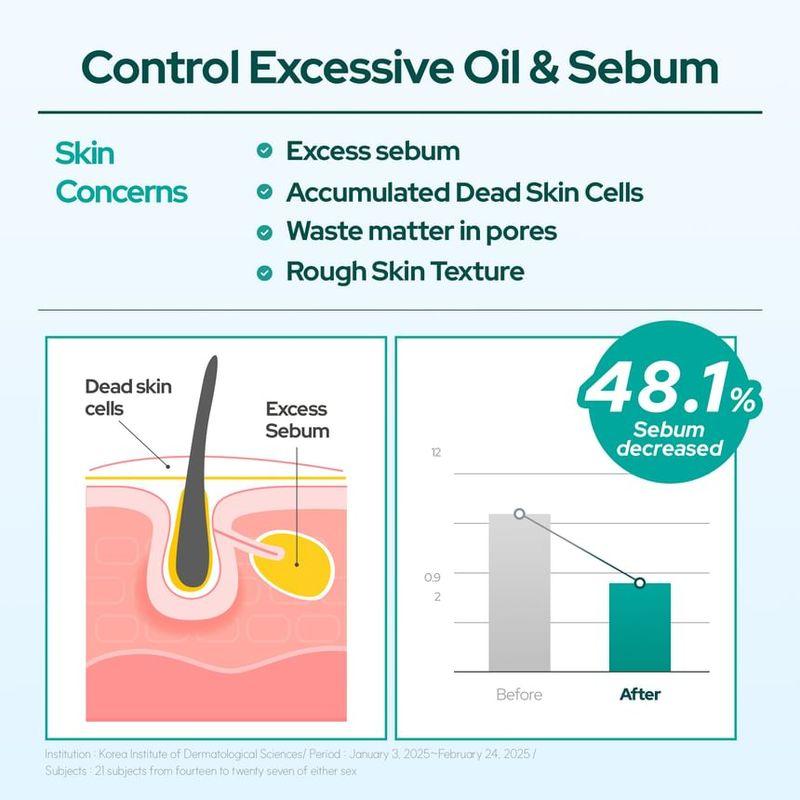 THE FACE SHOP - Dr. Belmeur AHA PHA Sebum Control Gel Cleanser