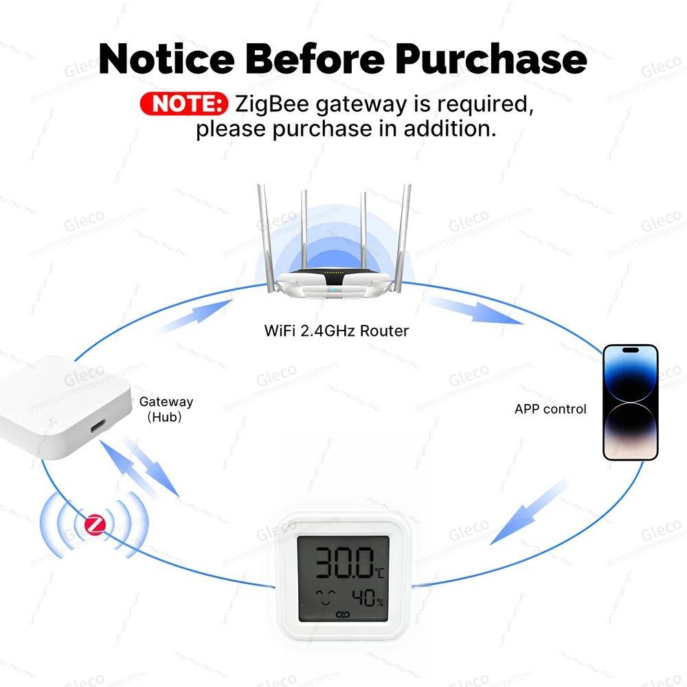 Zigbee Temperature Humidity Sensor Smart Home LCD Screen Thermometer Hygrometer APP Remote Work With Google Tuya Smart Life