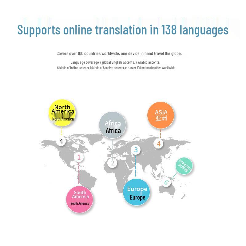 Z6 Russian Online & Offline Translator: Accurate, Intelligent Voice Device for Portable Foreign Language Translation.