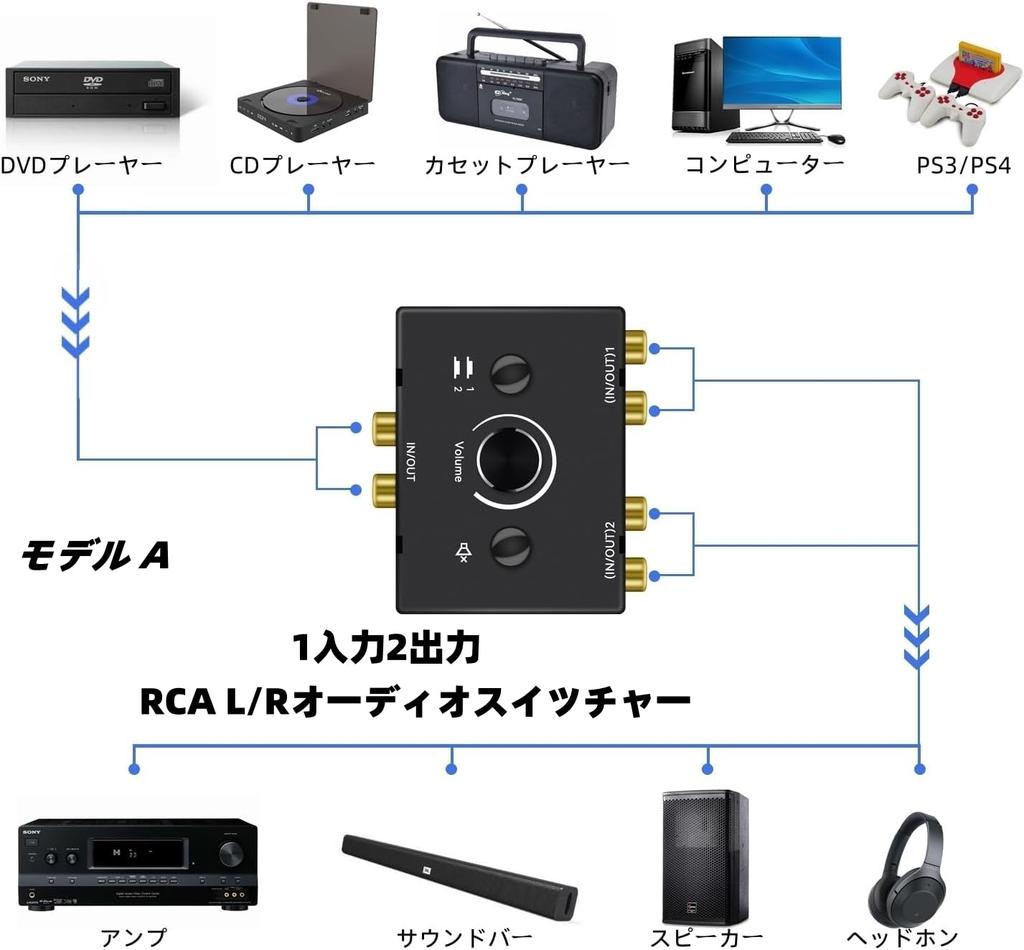 RCA Stereo Audio Přepínač 1 Vstup 2 Výstupy Stereo 2 Vstupy 1 Výstup Audio Přepínač s Mute Konektorem a Vhodný pro CD - R/L Rozbočovač, Obousměrné Tlačítko,