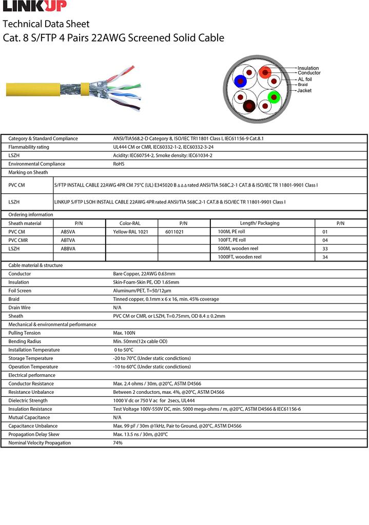 Cat8-Ethernet-Patchkabel, 4 Paare, 22 AWG, abgeschirmtes Einzeldrahtkabel, 2000 MHz, bis zu 40 Gbit/s, zukünftiges Ethernet-LAN-Netzwerk der 5. Generation, 40G-Strukturdraht