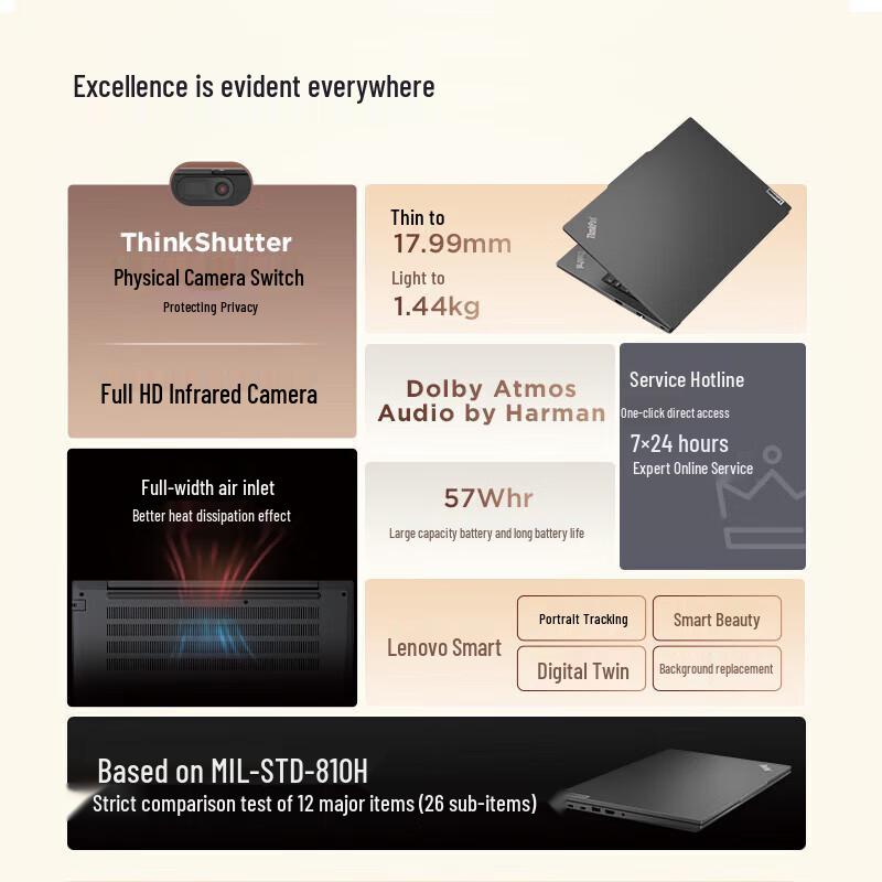 Lenovo ThinkPad E14 Gen 6 Ryzen Laptop (CN version)