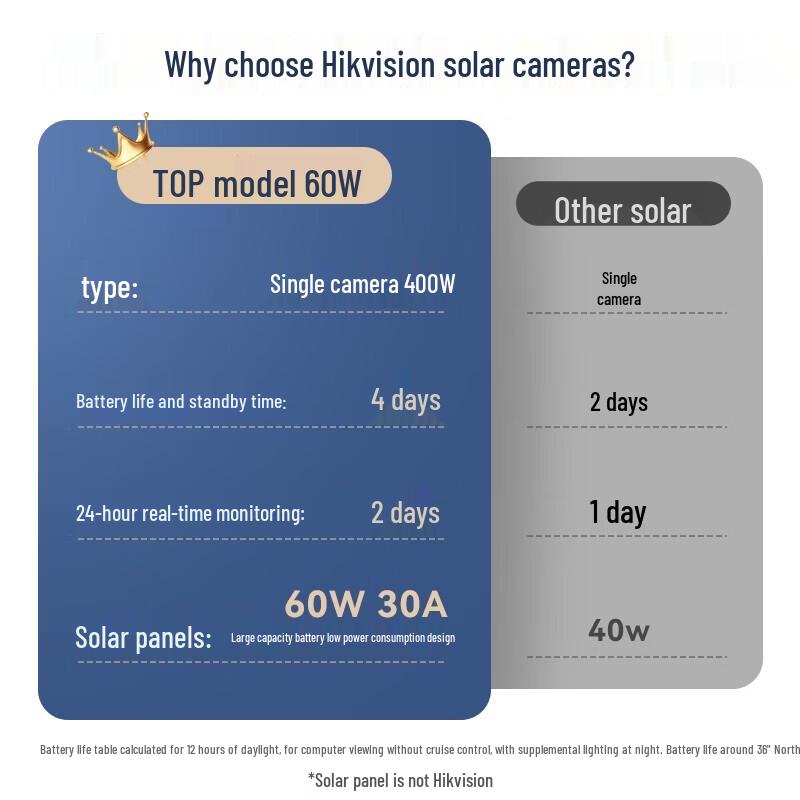 Hikvision 4G Solar 4MP PTZ Outdoor Security Camera CN plug (adapter included)