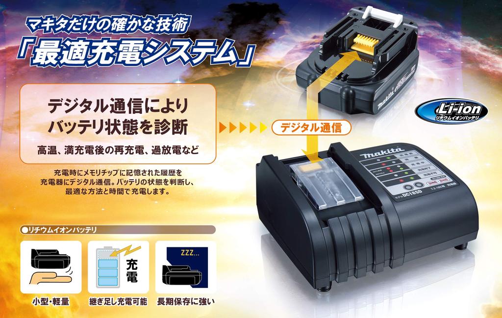 Makita Power Source Kit SH1 A-68317