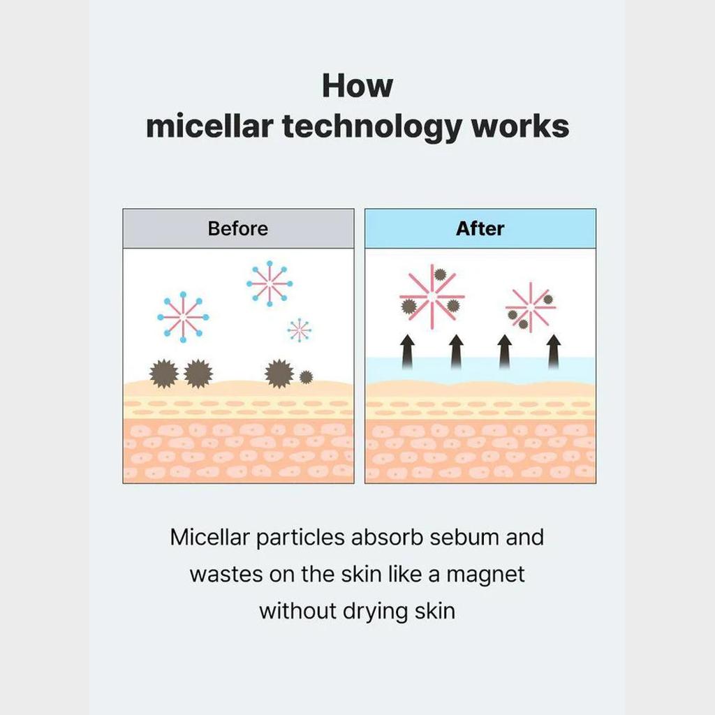 Low pH Niacinamide Micellar Cleansing Water 400ml