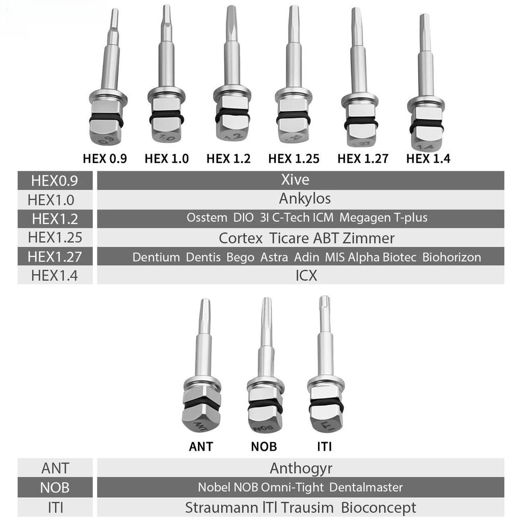 Dental Implant Torque Wrench Set, Ratchet Screwdriver Kit with Prosthetic Tools Implantology Repair Equipment for Dentist