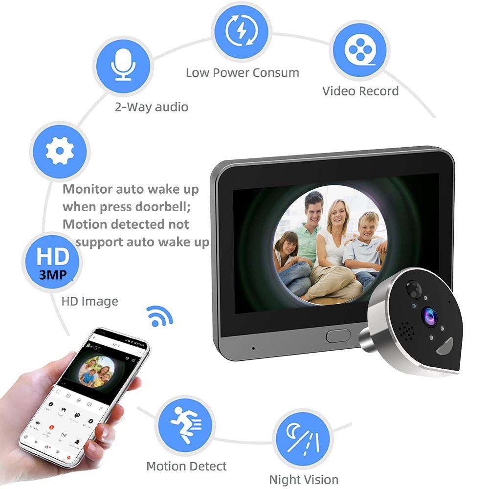Tuya 1080P Smart Electronic Peephole with 360° Panoramic Fisheye Lens