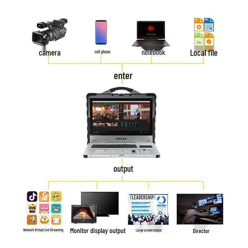 JiaShiYing 4K Live Broadcast Switcher