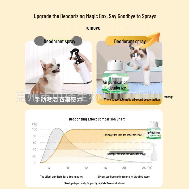 Magic Box Tiergeruchsentferner Gel für den Innenbereich - Neutralisiert seltsame Gerüche in Hunde-/Katzenkäfigen