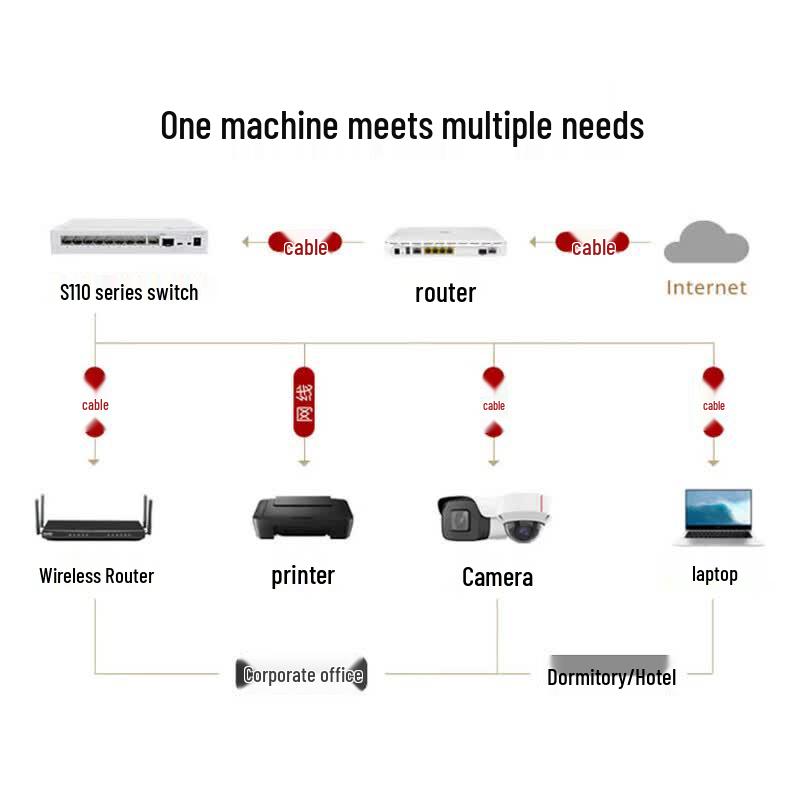 Huawei Enterprise Gigabit PoE Switches