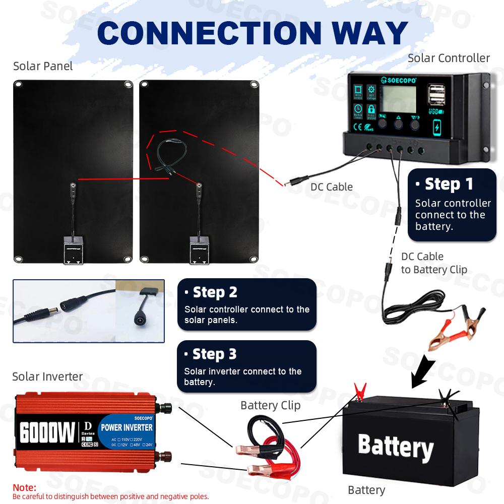 Advanced High-Efficiency 6000W Solar Kit: DC12V-AC 110V/220V Inverter + 2pcs Solar Panels + 100A Controller | Expandable Design