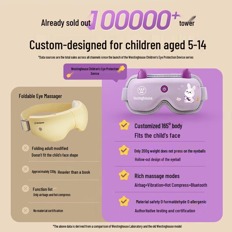 Westinghouse Kinder-Augenmassagegerät