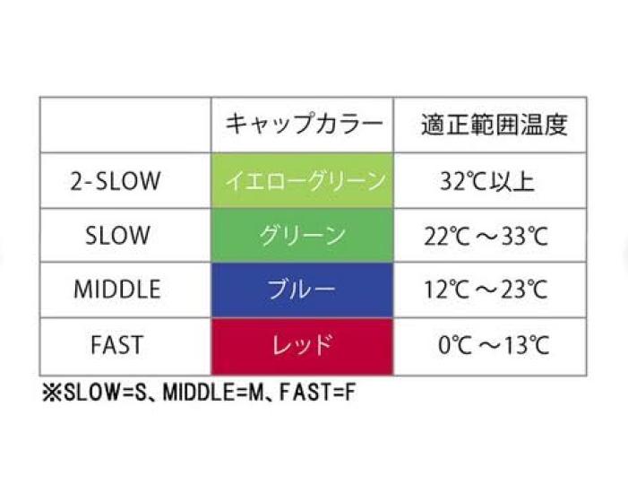 Yonex Badminton Shuttlecocks Mavis 40P Synthetic MIDDLE temperature (Nylon + Cork) 6-pack (Suitable 12-23℃) M-40P