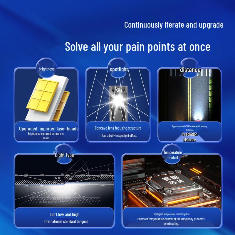 Kompatible LED-Scheinwerfer für Fahrzeuge: H7, H11 (Abblendlicht), H1 (Fernlicht), H4 (integriert hoch/niedrig), 9005 (Laser-).