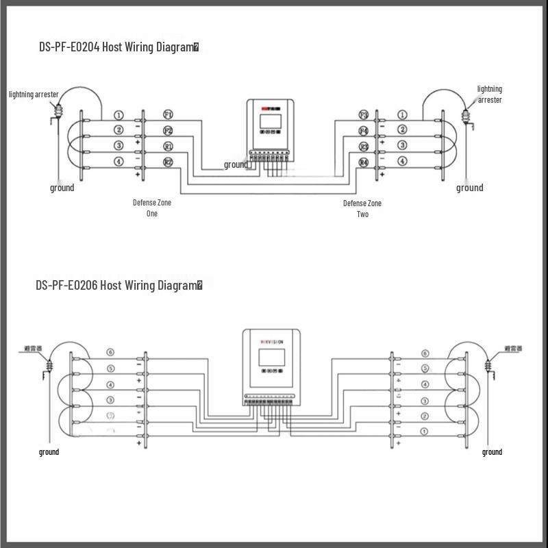 Hikvision 4-Wire Network Pulse Host