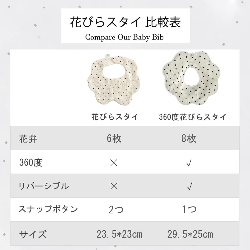 Baby Set of Baby Meal Baby Baby Shower Gifts [GoUseGo] Bibs, 4, Double-sided, 6-ply Gauze, Bibs, Girls, Boys, Stylish, Newborn, 360-degree Bibs,