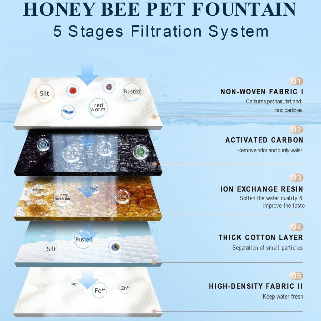 Pet Drinking Machine, Bee Shape, Filter Clean, No Water Leakage, Silent Intelligent Automatic Water Feeder