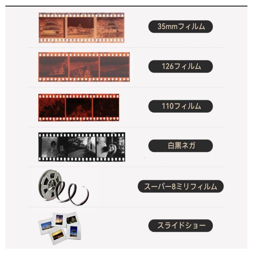 VIPIH Film Scanner 512GB Film Scanner Film Scanner 14 Million Pixels Film Scanner 35mm 8 and White Film Reversal Film Storage Film Scanner Sanwa