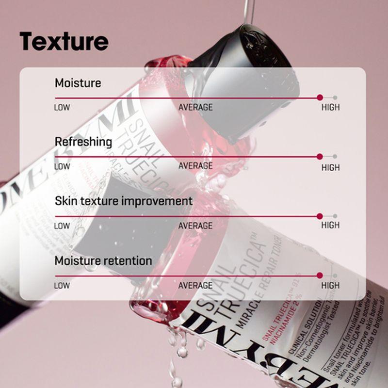 SOME BY MI *renewal* Snail Truecica Miracle Repair Toner 150ml