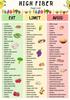 High Fiber Foods Chart Poster Fiber Rich Food Healthy Nutrition Guide