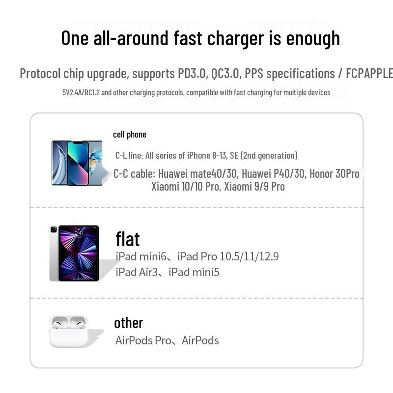 UGREEN 20W USB-C PD Fast Charger
