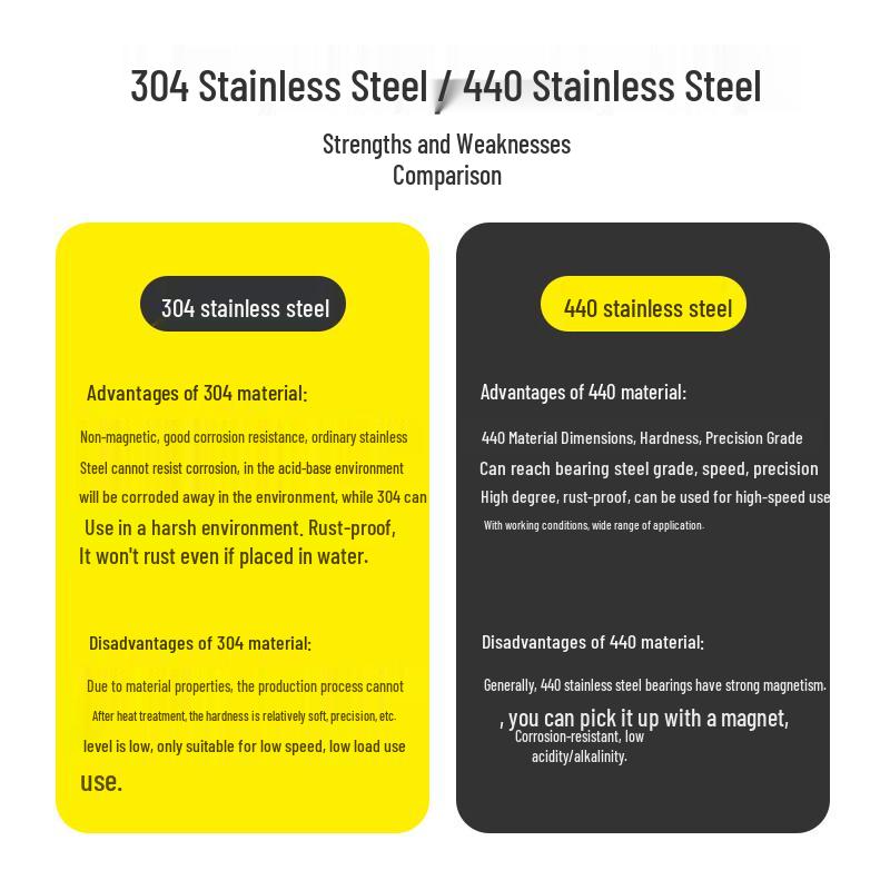 JAE Stainless Steel Deep Groove Ball Bearing