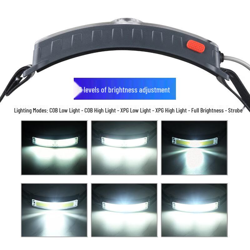 Rechargeable XPG+COB LED Floodlight Headlamp