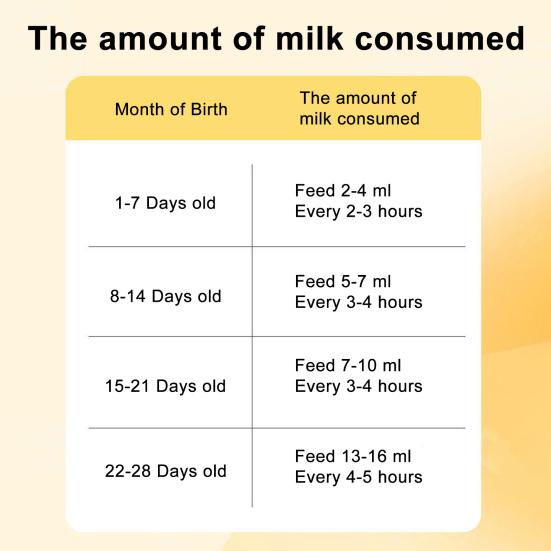 Biberini da 20ML per Cuccioli con Tettarella in Silicone Anti-soffocamento per Gattini, Cuccioli e Piccoli Animali