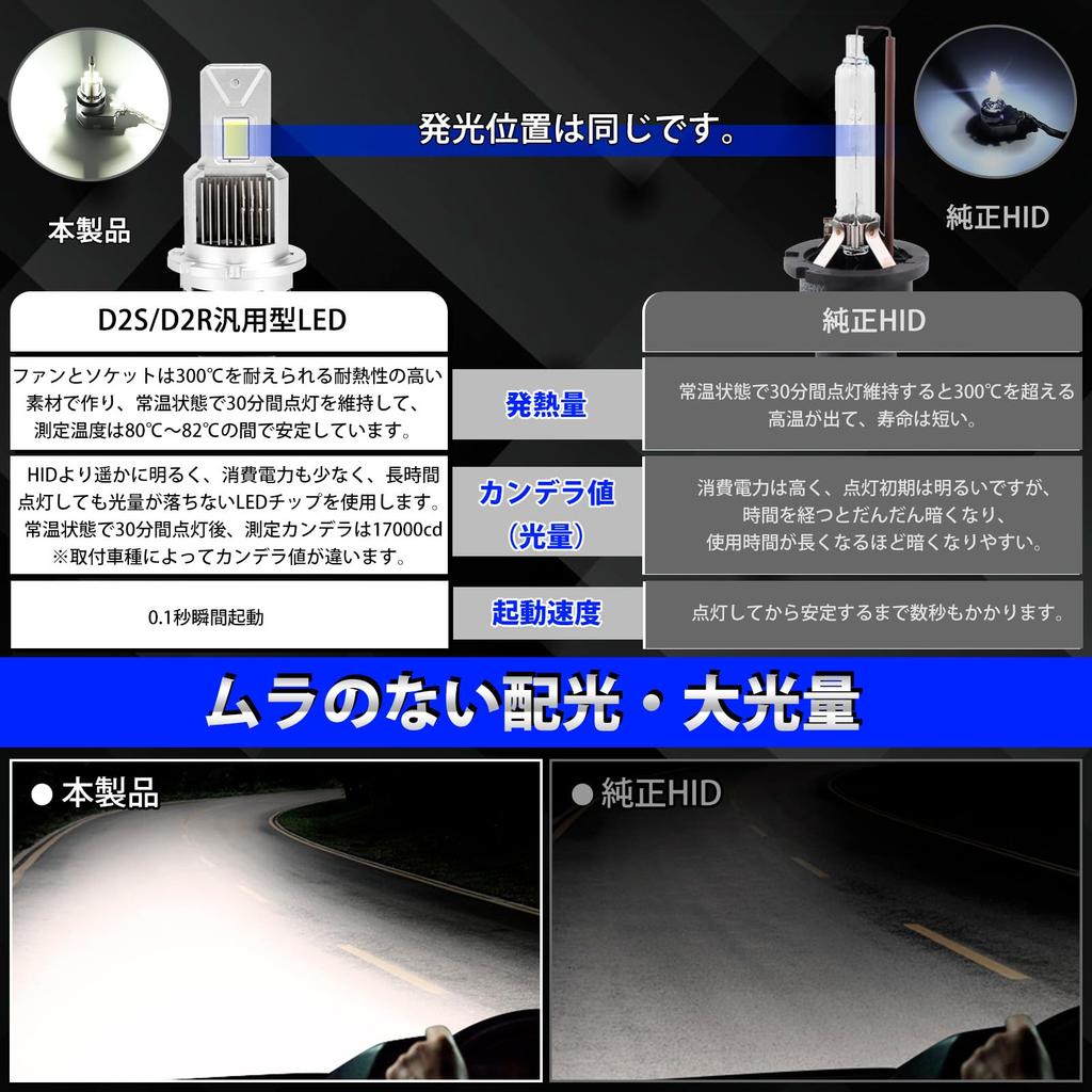 D2S LED Headlight D2R Replaces Factory HID Vehicle Inspection 28000 with Compatible with Japanese and European Set of 2 [Factory Fit] Bulbs, Bulbs,