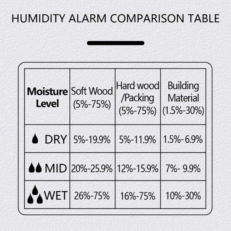 Digital Wood Moisture Meter Humidity Tester Analyzers Measurement Tool For Testing Timber Paperboards Accurate Readings
