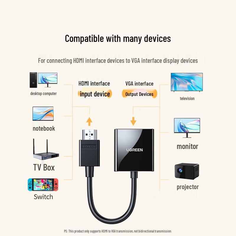 Ugreen HDMI-zu-VGA-Konverter