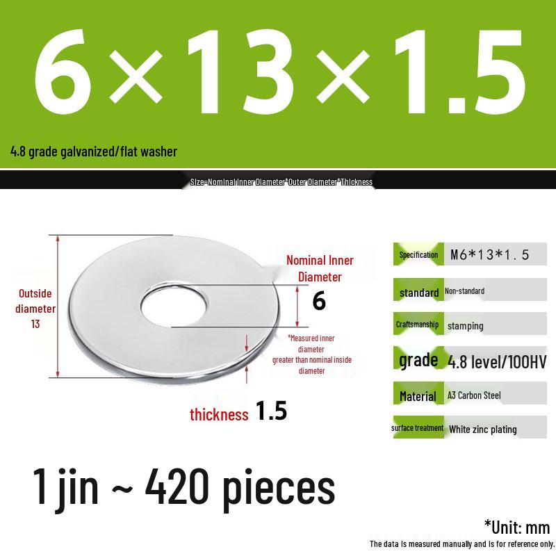 Galvanized Extra Thick Flat Iron Washer, M3-M62