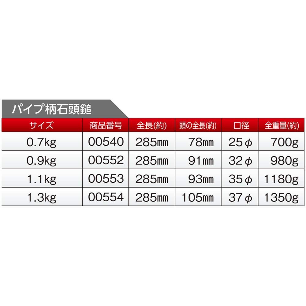 DOGYU Dogyu Industry Pipe Handle Stone Hammer, 1.3kg