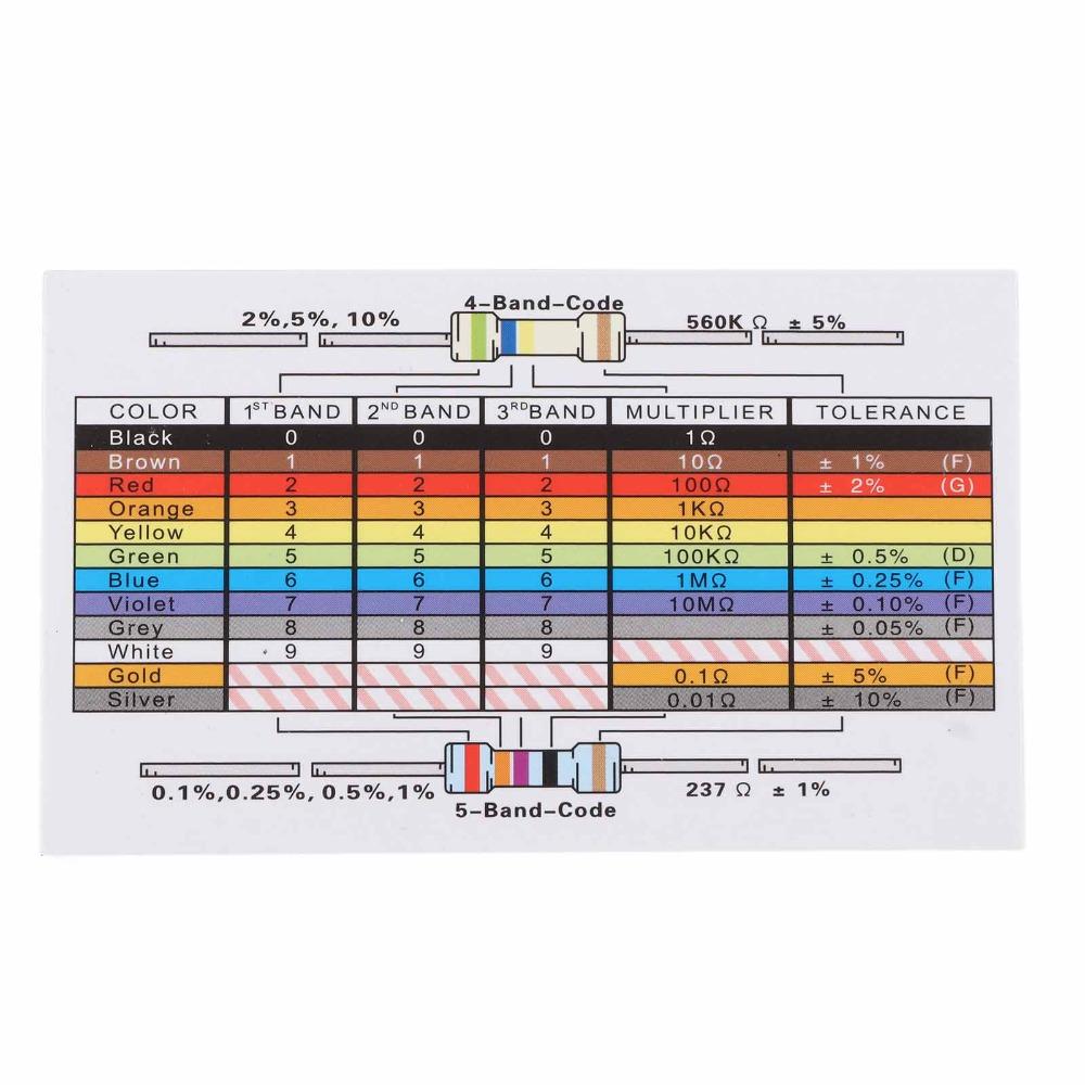 PCB Material Electronics Component Kit Starter Electronics Component Kit  Programming Basics