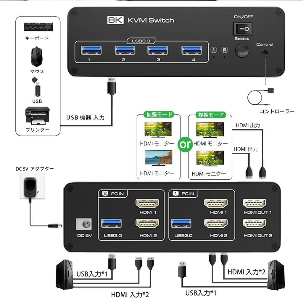 Dual HDMI KVM Switcher KVM Switch 4K 144Hz 2 Monitor Display Switcher 2 Inputs 2 Outputs Share 2 Screens with 2 PCs Share USB 2 Inputs 4 Outputs