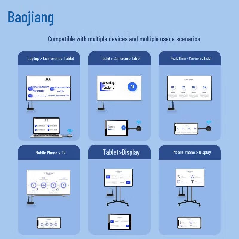 BOEGAM Universal Type-C Wireless Screen Mirroring Transmitter (CN version)