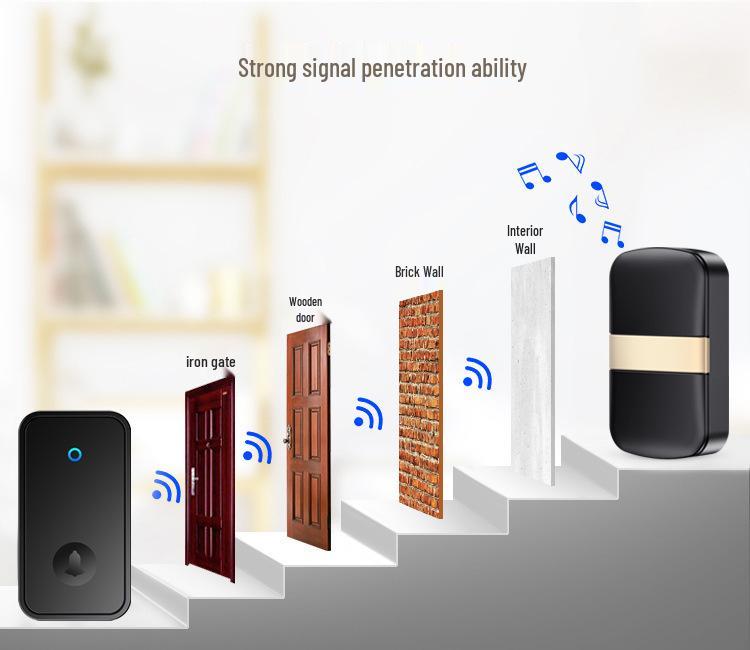 Wireless Waterproof Self-Powered Smart Doorbell - Long-Range, No Battery, Ideal for Elderly
