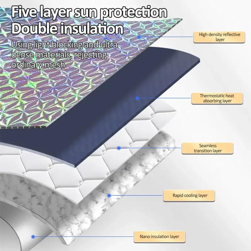 For Volvo XC60 MK2 2018~2024 Car Sunshades Full Coverage Windshield Sun Visor Curta Rear Side Window Anti-UV Pads Accessories