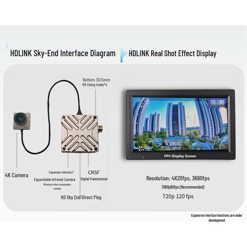 SKYRUSH HD LINK Digital HD Drone Image Transmission Module (Sky End) (CN version)