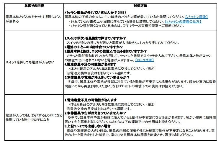 Fumakilla Cat Turn Right Surprise 1 Cartridge Cat Repellent Powerful Spray To Repel Infrared Sensor Detection Spray, + Sensor, Cats,