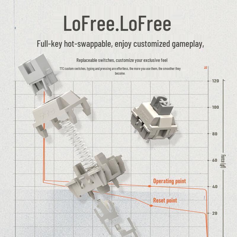 Lofree OE918 Little Square 98-Key Tri-Mode Mechanical Keyboard