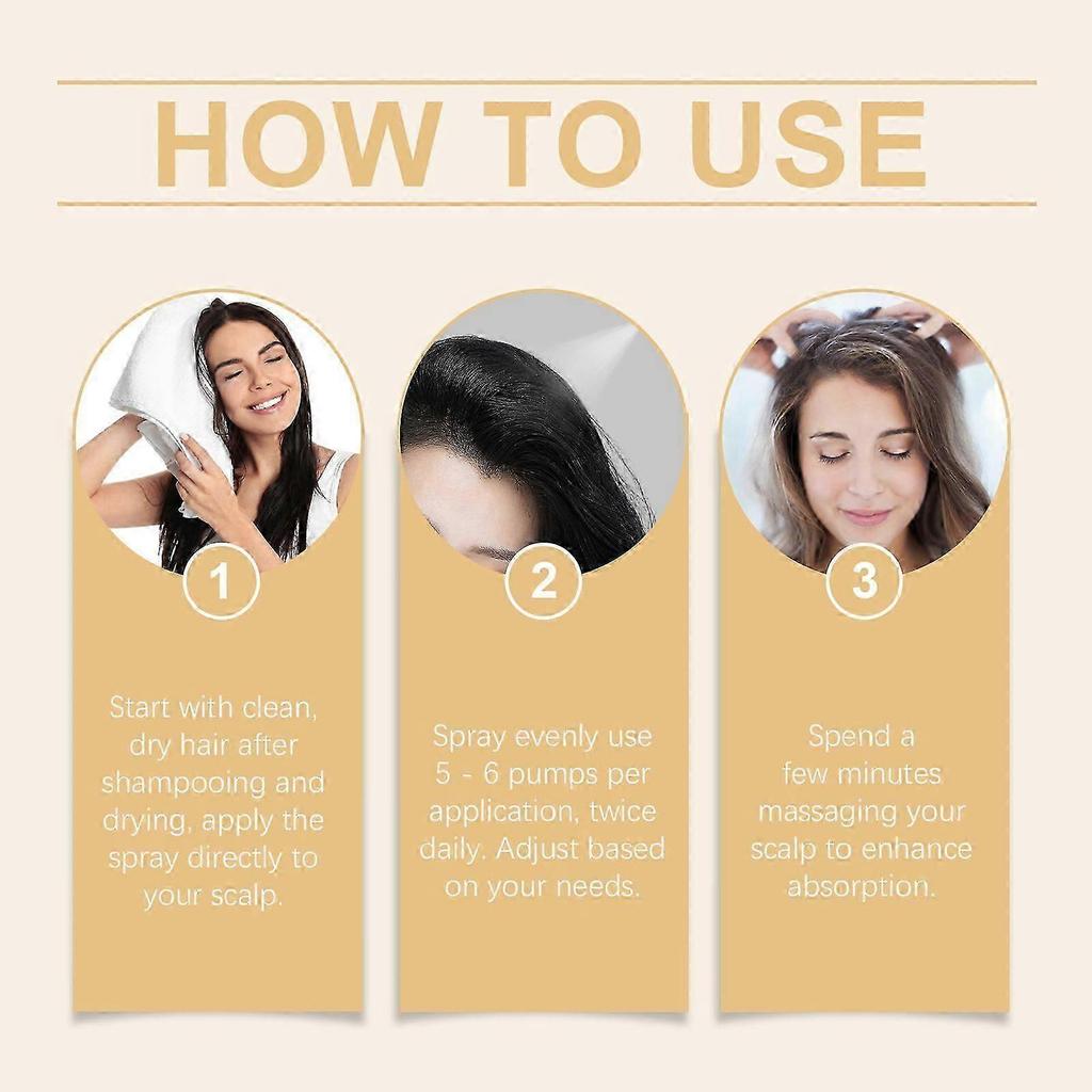 Nourishing Hair Spray for Thicker, Fuller Hair  Strengthening & Moisturizing Hair Growth Solution with Biotin, Ginger Root Oil, and Hydroxyethyl Cellu