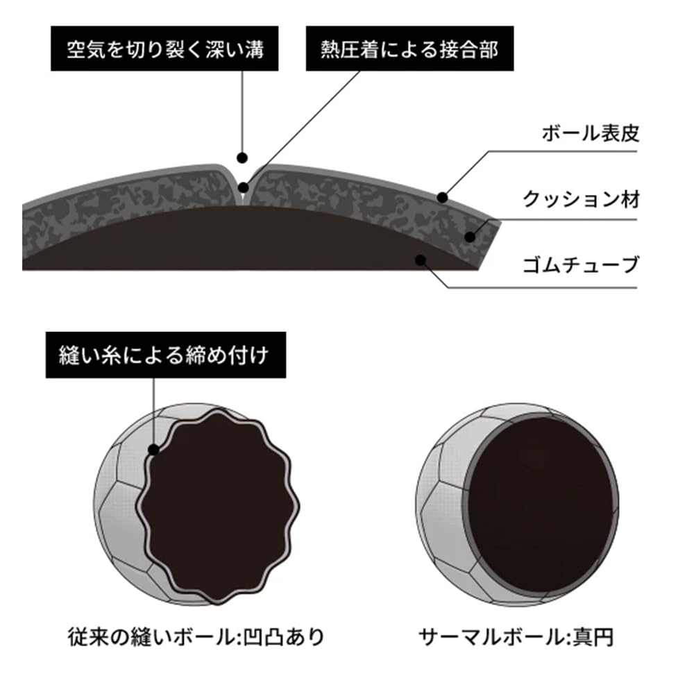 [JFA Certified Ball] SFIDA TSUBASA Soccer Ball, Size 4, Elementary School Certified, Official Match Ball (Black), Captain Tsubasa Collaboration