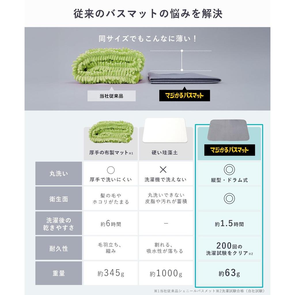 Gekiochi-kun Shocking Ultra-Thin 2mm Magical Bath Mat S Size 35x50cm Gray Quick Dry Non-Slip Bath Rug