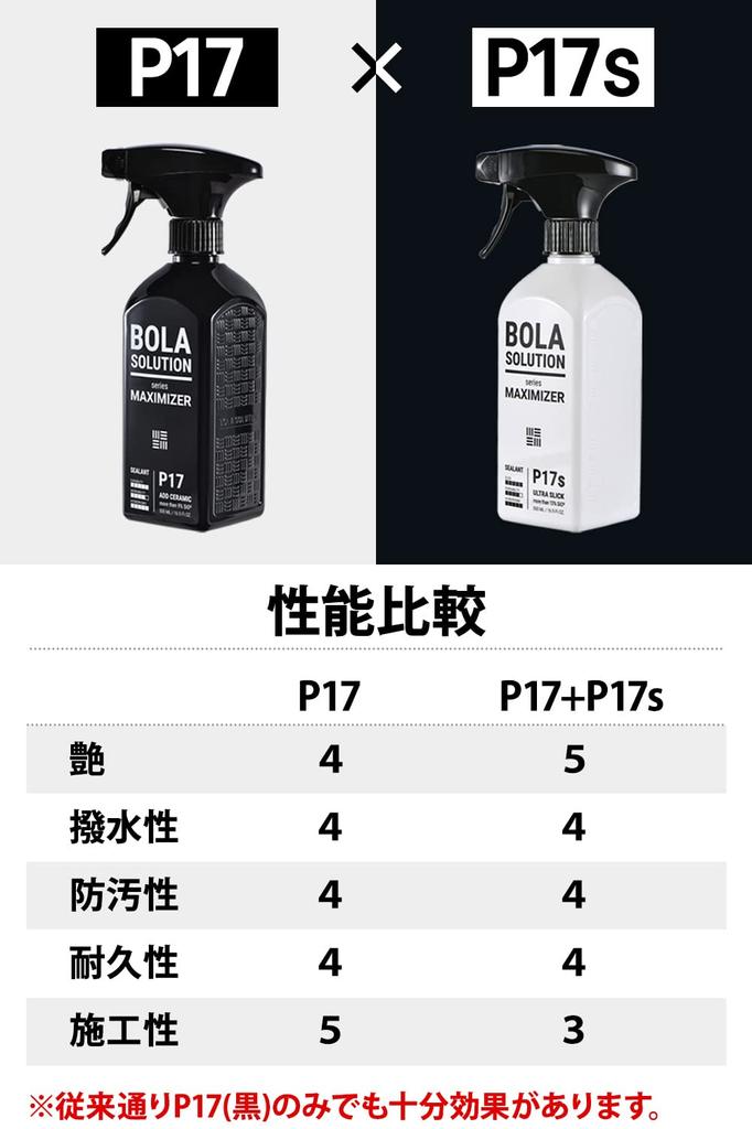 Coating Agent Top Coat for Car Ceramic Coating Large Genuine Combines the Effects of Glass Coating and Car Wax BolaSolution P17s Car Wash Car Supplies