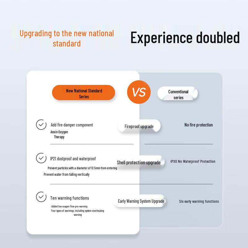 Yuwell 8L High Flow Home Oxygen Concentrator with Nebulizer