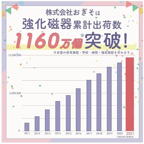 OGISO Sarasa Blue 12.5cm Deep Small Plate (Dishwasher and Microwave Safe) Sarasa Blue Small 11591320B100